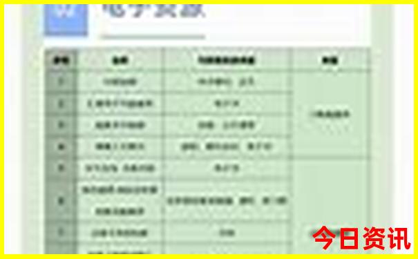 去重庆玩在哪个站下车比较好